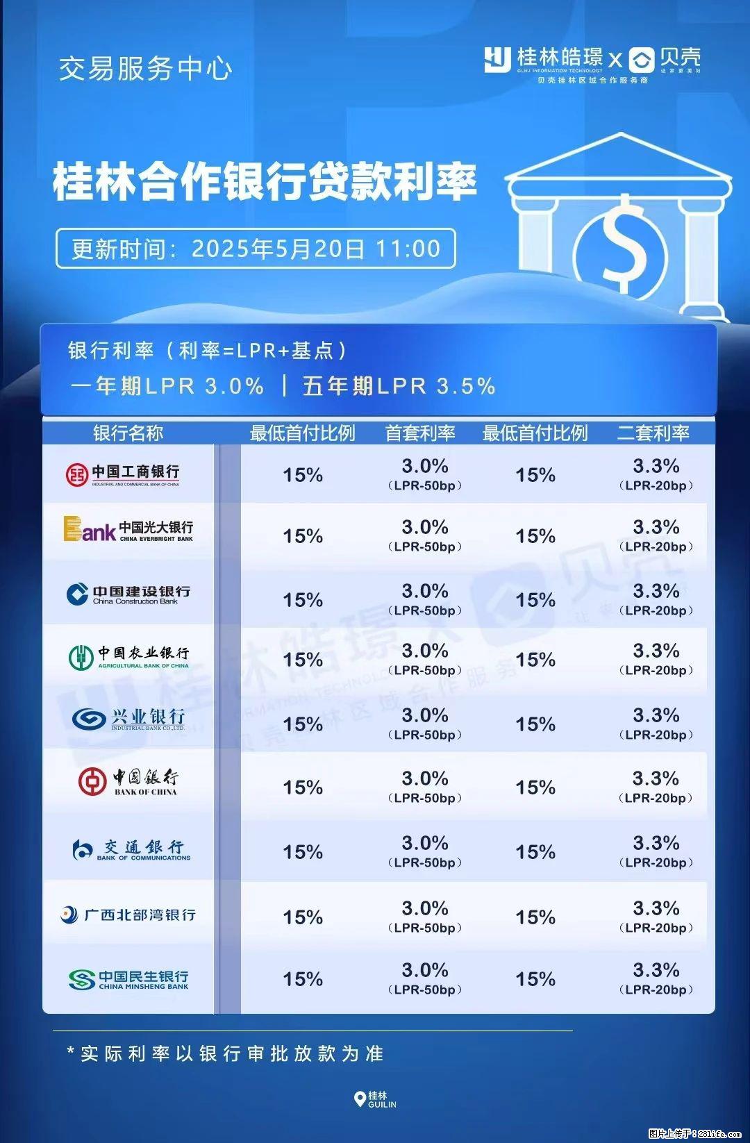 重磅!降息!桂林房贷利率3.0% - 本溪生活资讯 - 本溪28生活网 benxi.28life.com