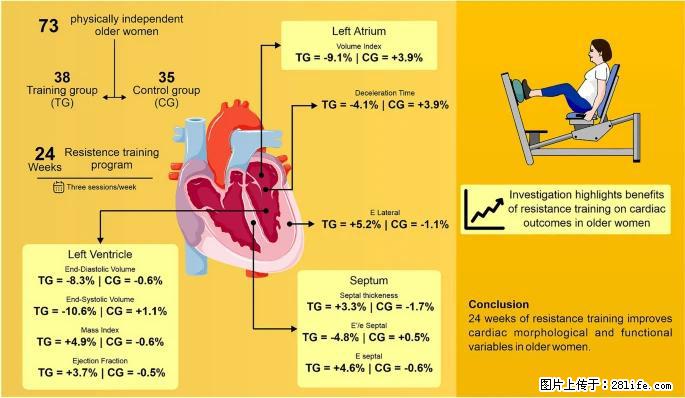 坚持这种运动6个月，心脏有了显著变化！不是跑步，也不是走路 - 本溪生活资讯 - 本溪28生活网 benxi.28life.com